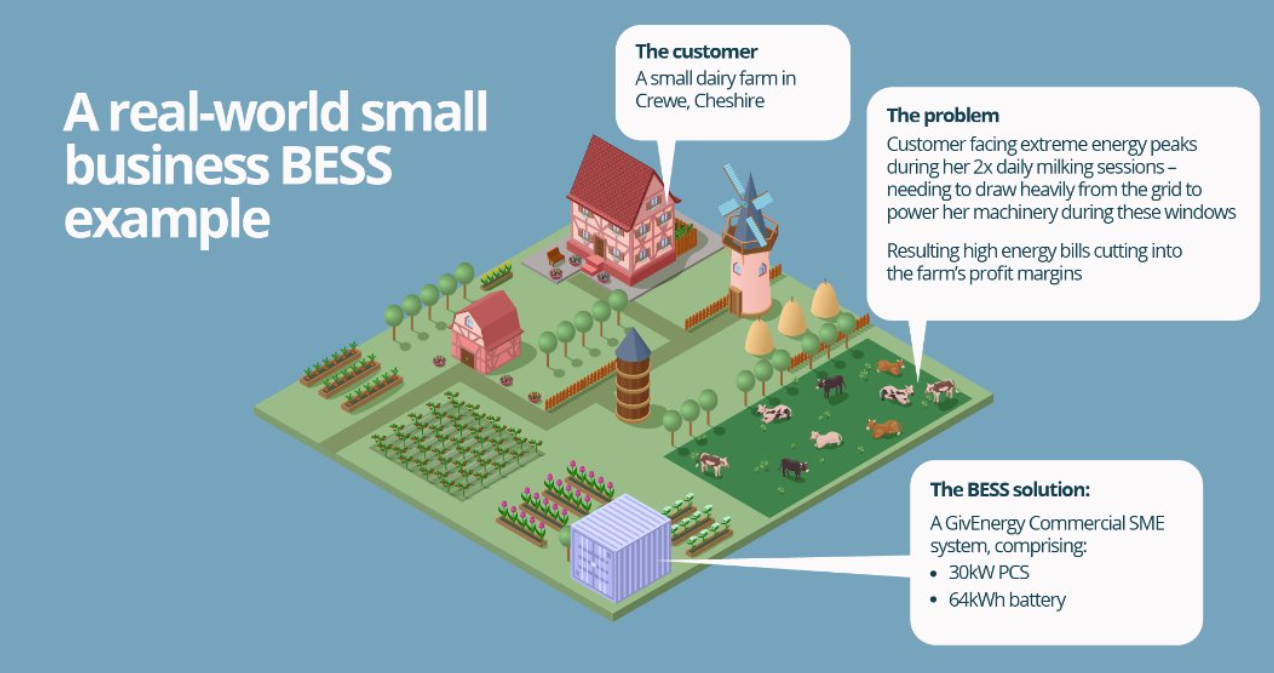 Commercial batteries